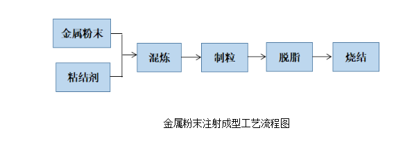 金属粉末