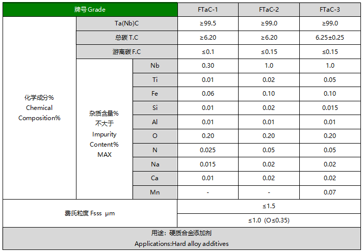 碳化钽粉