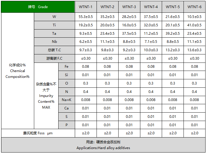 钨钛钽铌固溶体粉末