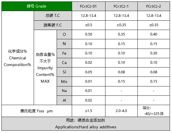 碳化铬