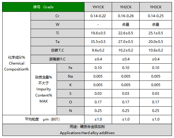 含铬钨钛钽固溶体粉末